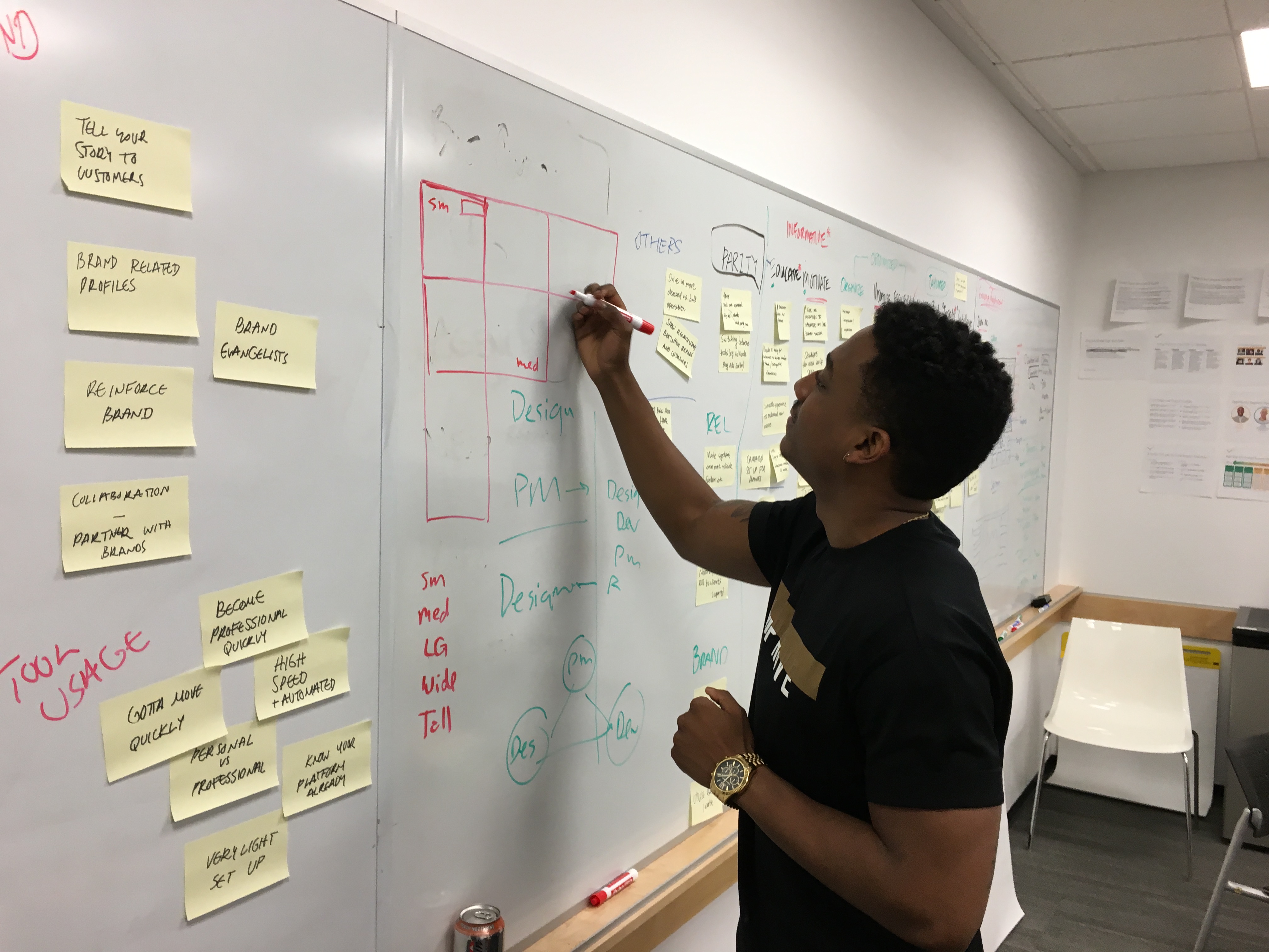 Brainstorming brand and messaging ideas on a whiteboard, gridding out concepts alongside sticky notes of supporting research.