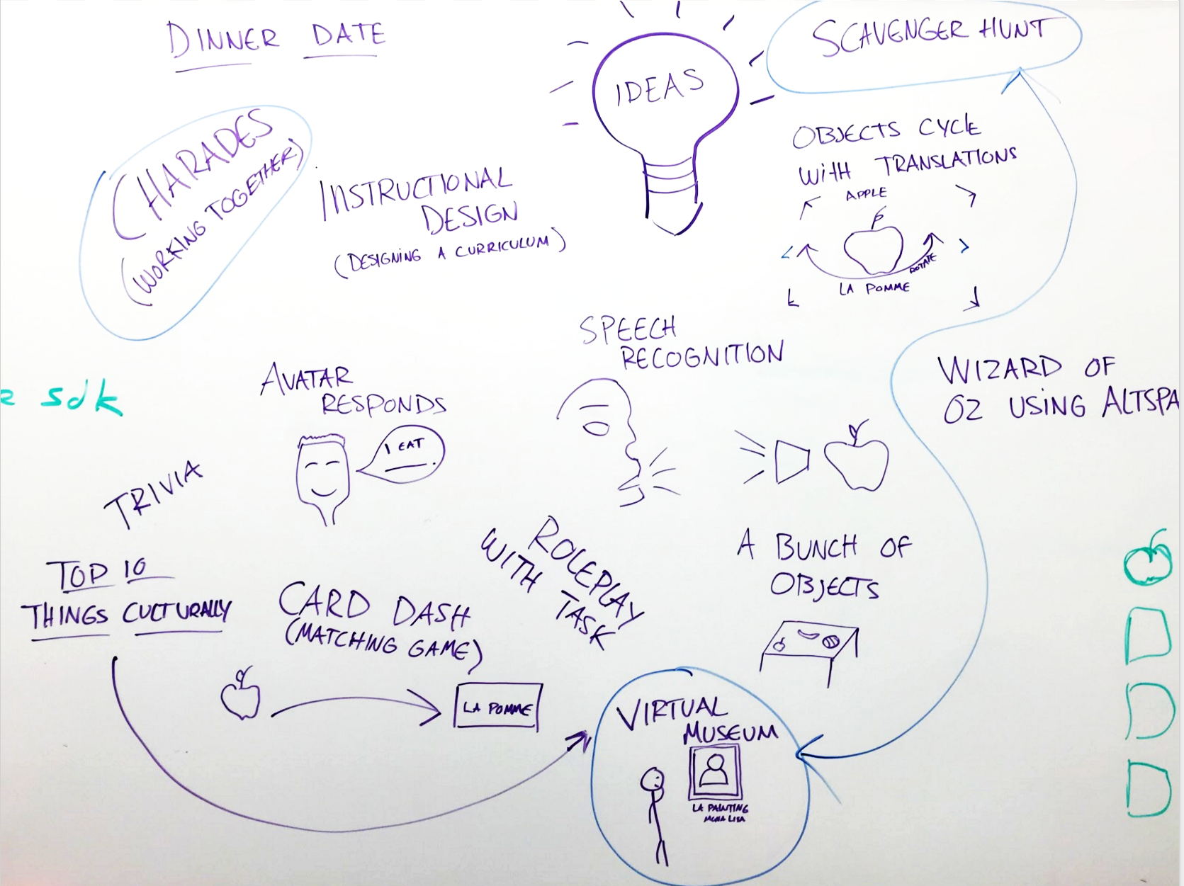 An early whiteboard sketch mapping out interaction ideas for conVRse: dinner dates, scavenger hunts, roleplay, speech recognition, trivia, and a card-matching game, converging on a virtual museum concept.