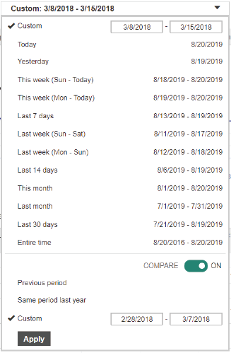 The old date range picker, a plain dropdown list of preset ranges with two small text fields for a custom range.
