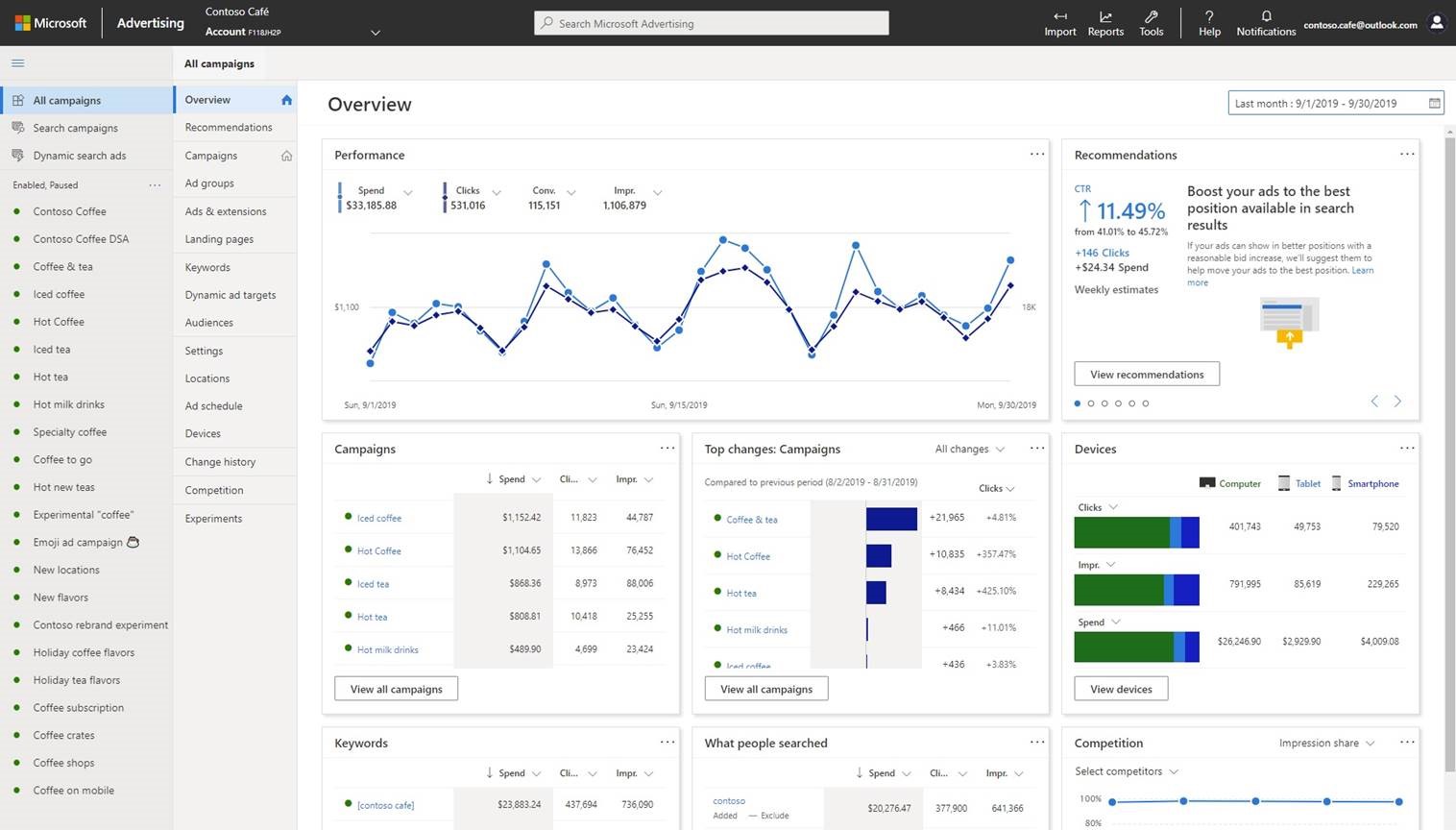 The finished Microsoft Advertising interface: left-hand navigation, a performance chart, campaign list, top changes, and device breakdown on the account overview page.