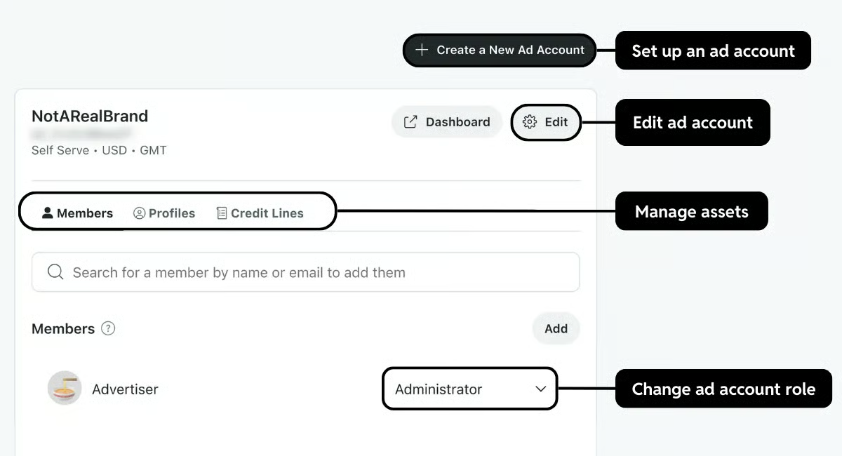The business manager UI showing members, their roles, managed profiles, and budget allocation across the business.